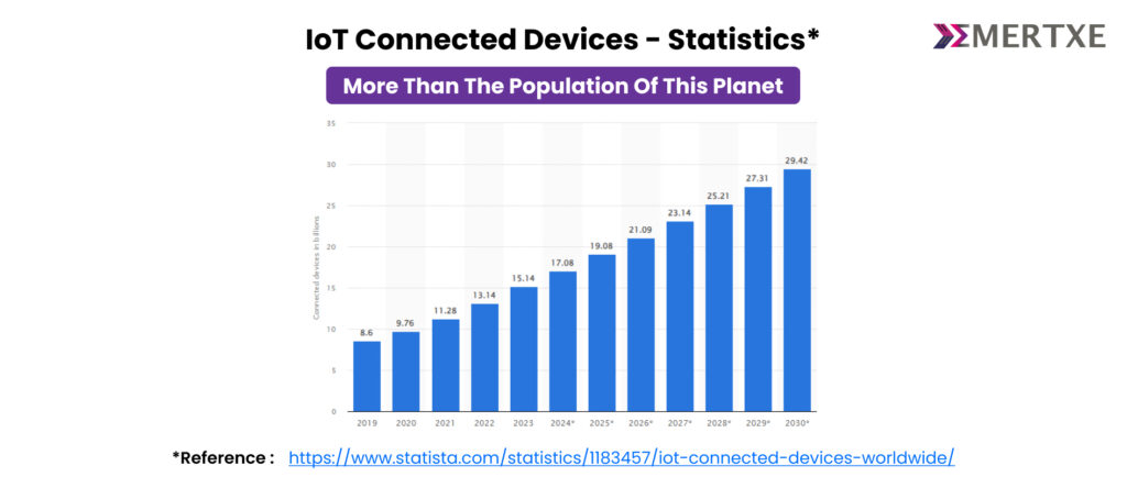 IoT statistics