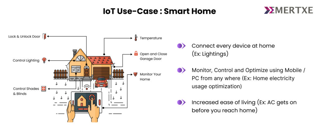 Components of IoT in smart home