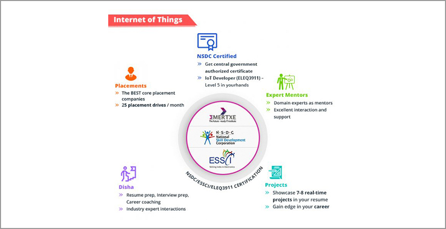IoT course launch