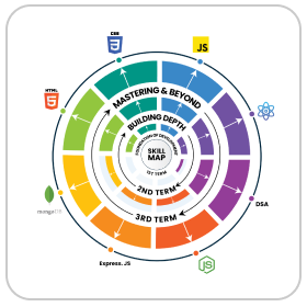 mern stack developer course with placement