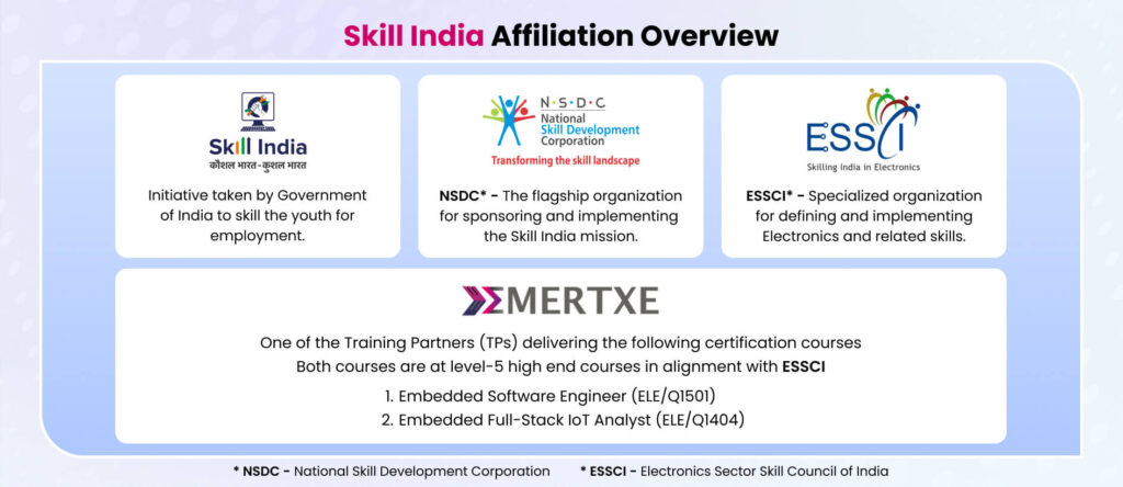 Skill India Program