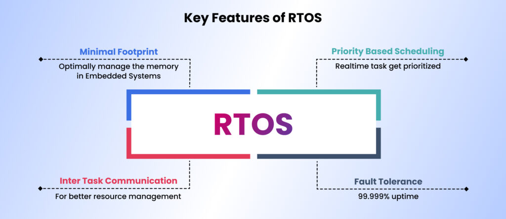 real time operating system in os