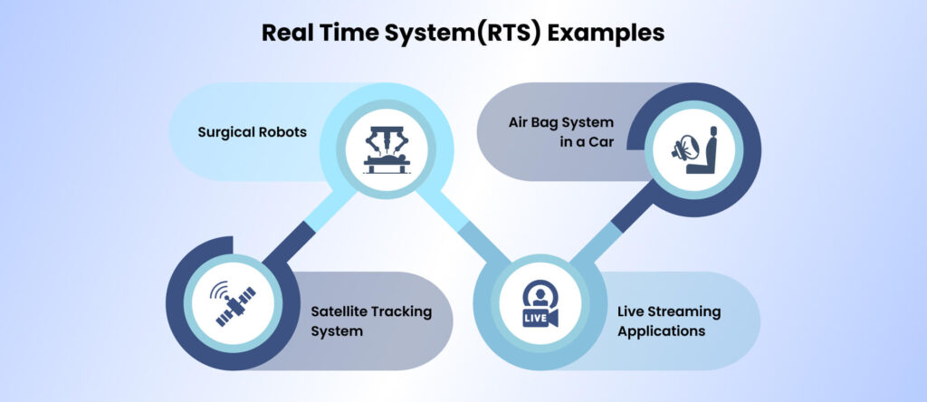 real time operating system in os