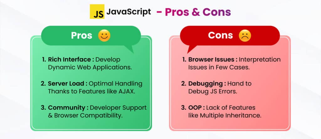 Python vs JavaScript