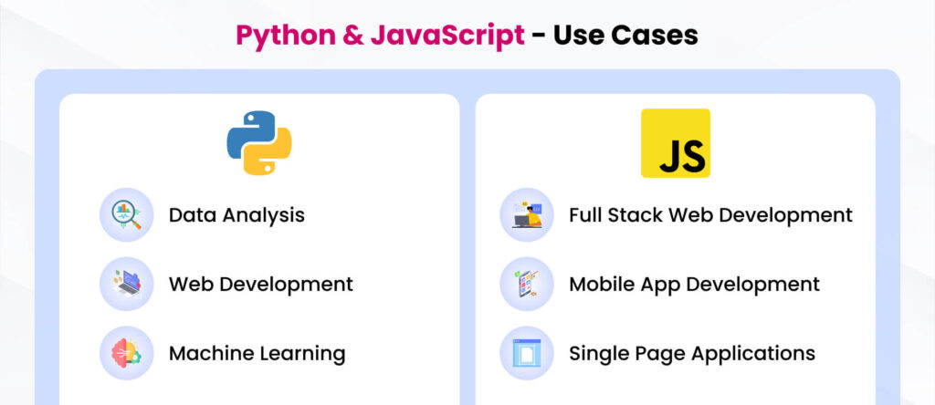 Python programming