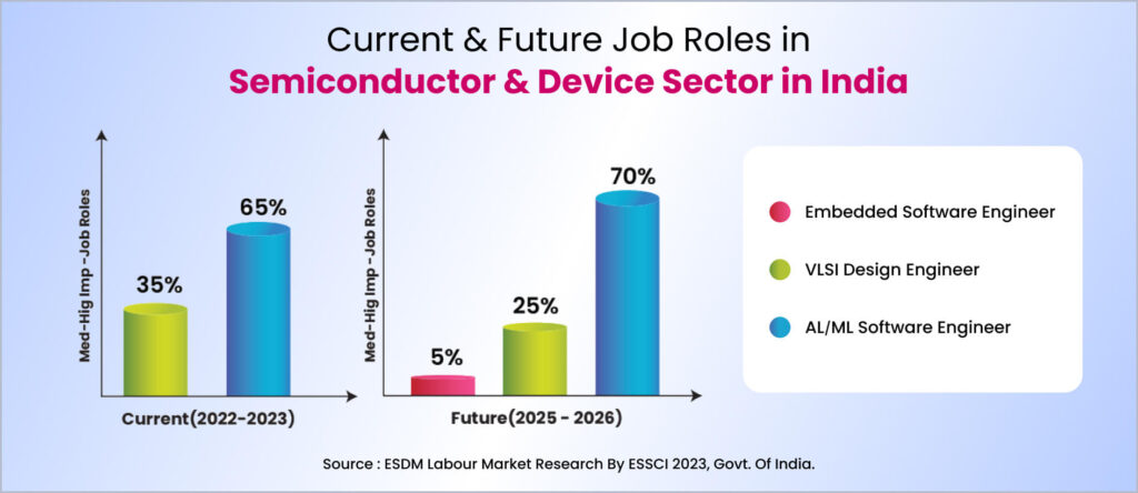 Emertxe Job Roles