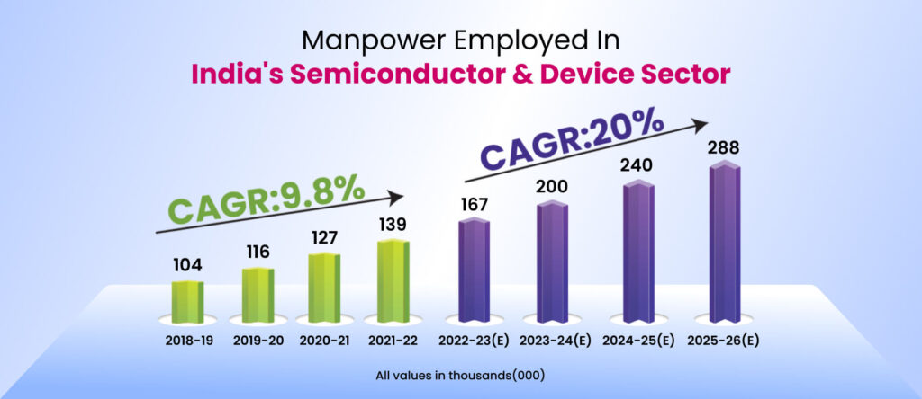 embedded systems course